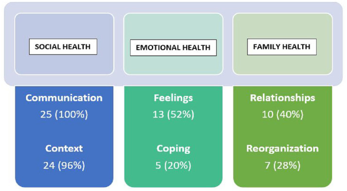 Exploring the Use of Arts-Based Interventions and Research Methods in Families of Seriously Ill Children: A Scoping Review.