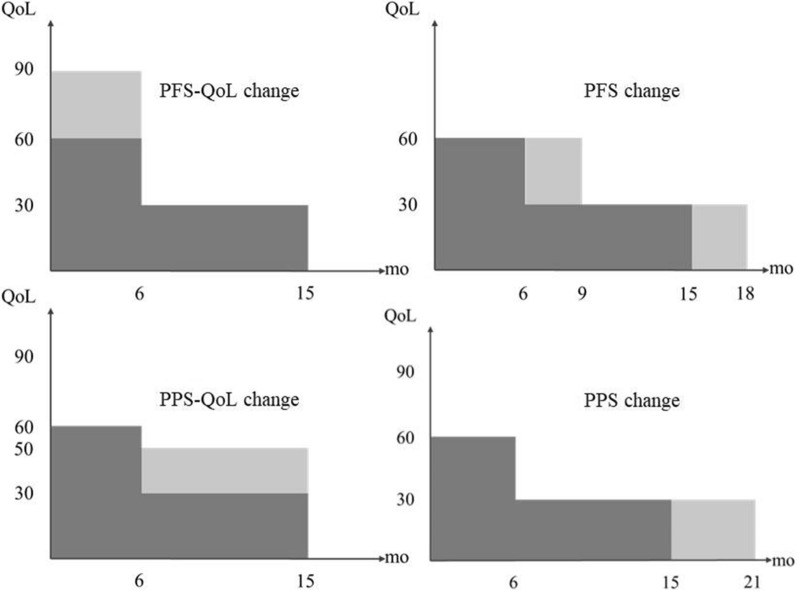 Estimating the cost-effectiveness threshold of advanced non-small cell lung cancer in China using mean opportunity cost and contingent valuation method.