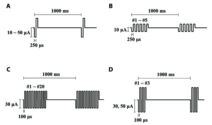 Multiple consecutive-biphasic pulse stimulation improves spatially localized firing of retinal ganglion cells in the degenerate retina.