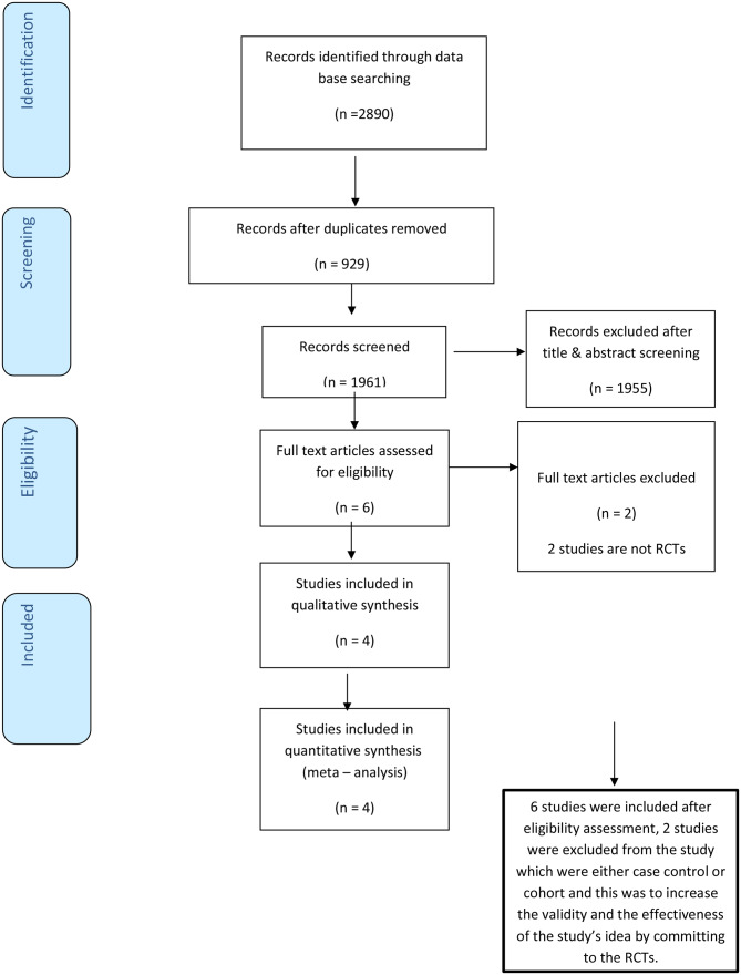 Efficacy of intravenous N acetylcysteine as an adjuvant therapy in the treatment of acute aluminum phosphide Poisoning: a systematic review and meta-analysis.