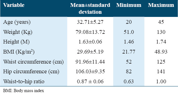 Assessment of diastasis recti abdominis: Clinimetric properties of four measuring instruments.