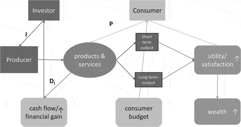 Discounting health gain: a different view.