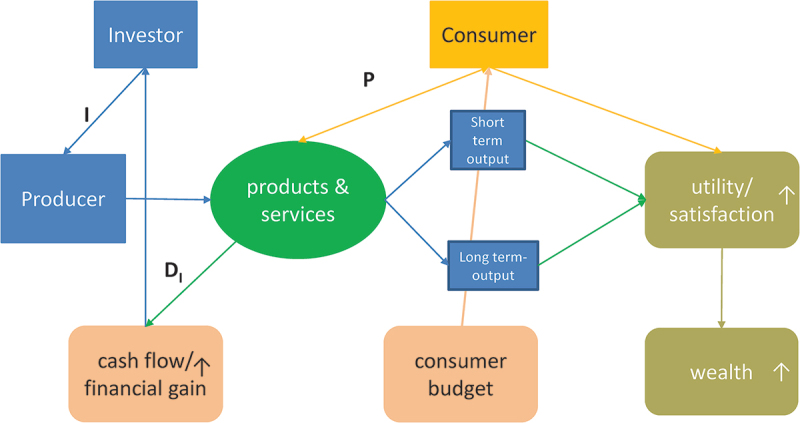 Discounting health gain: a different view.