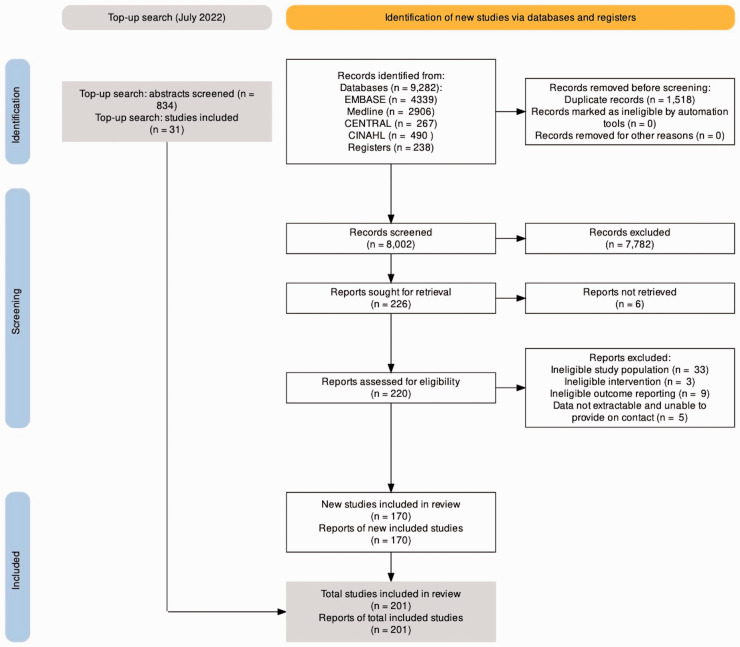 Surgical site infection following surgery for hand trauma: a systematic review and meta-analysis.