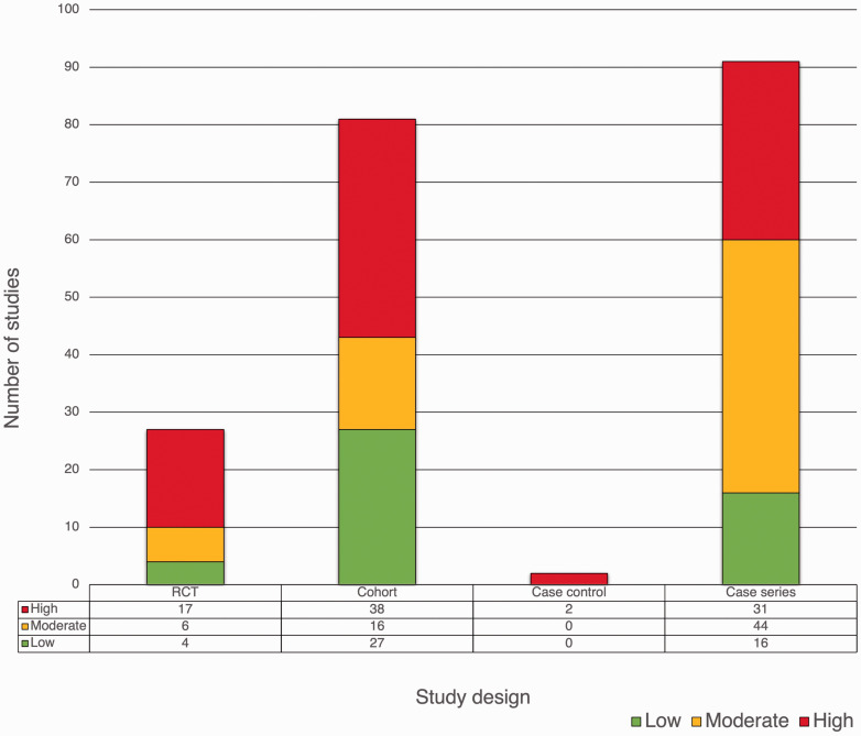 Surgical site infection following surgery for hand trauma: a systematic review and meta-analysis.