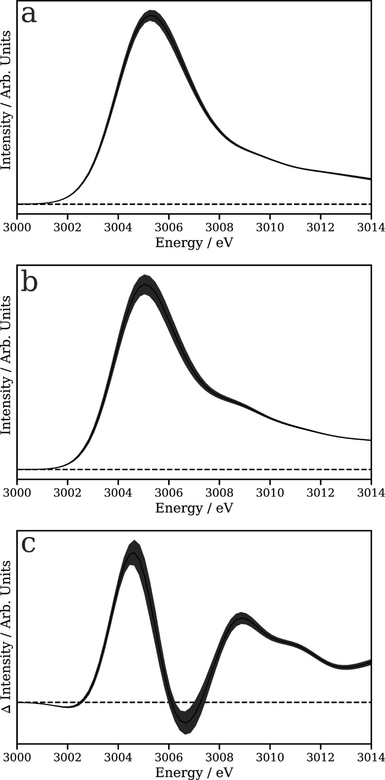 A Δ-learning strategy for interpretation of spectroscopic observables.