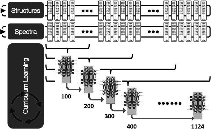 A Δ-learning strategy for interpretation of spectroscopic observables.