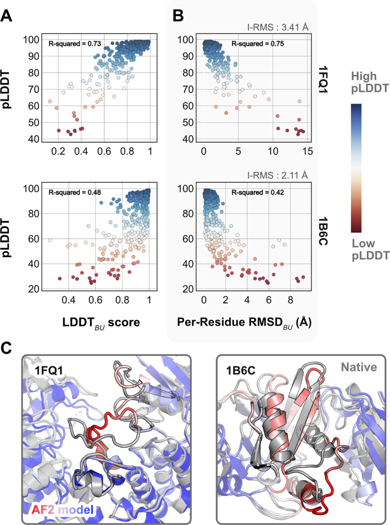 Reliable protein-protein docking with AlphaFold, Rosetta, and replica-exchange.