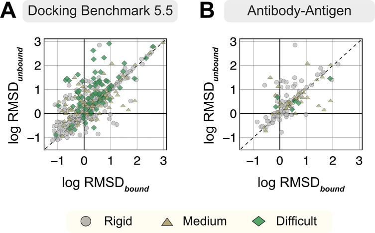 Reliable protein-protein docking with AlphaFold, Rosetta, and replica-exchange.