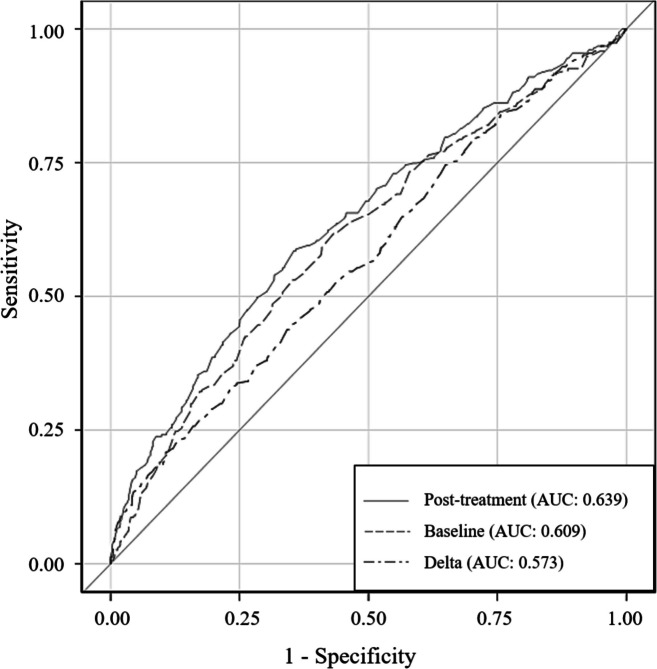 The antithrombin activity recovery after substitution therapy is associated with improved 28-day mortality in patients with sepsis-associated disseminated intravascular coagulation.