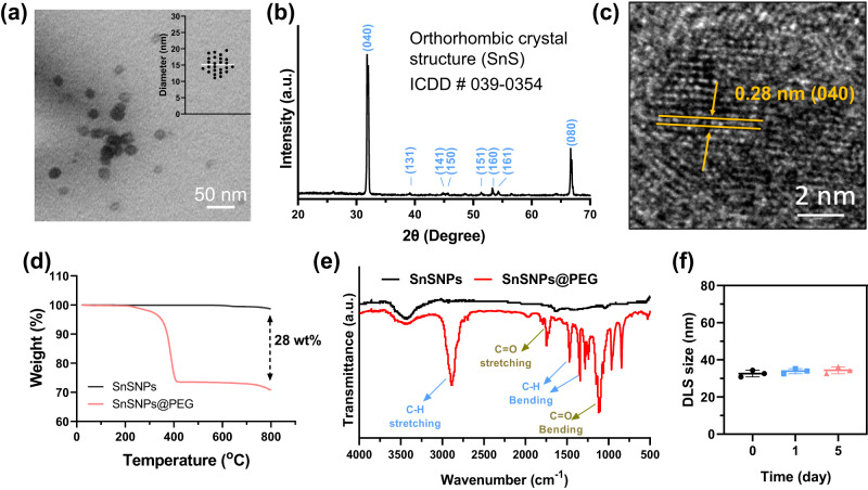 Nanosensitizer-mediated augmentation of sonodynamic therapy efficacy and antitumor immunity.