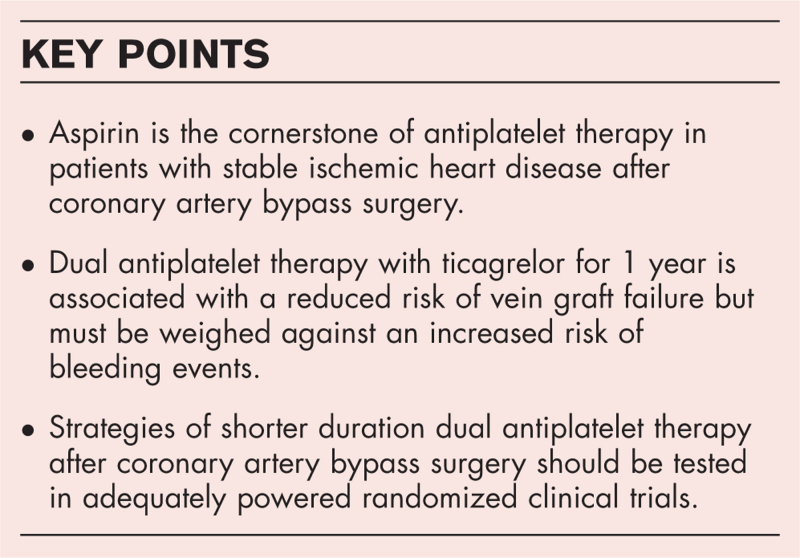 Antiplatelet therapy around CABG: the latest evidence.