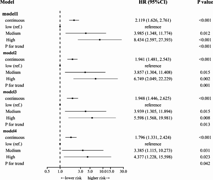 A novel prognostic prediction indicator in patients with acute pulmonary embolism: Naples prognostic score.