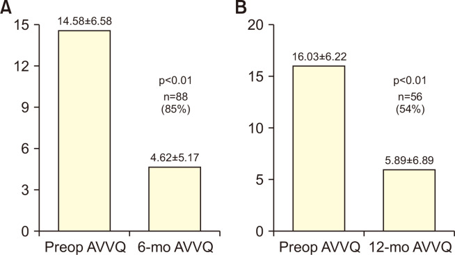 Clinical Efficacy of a Modified Surgical Procedure in the Treatment of Incompetent Great Saphenous Veins.