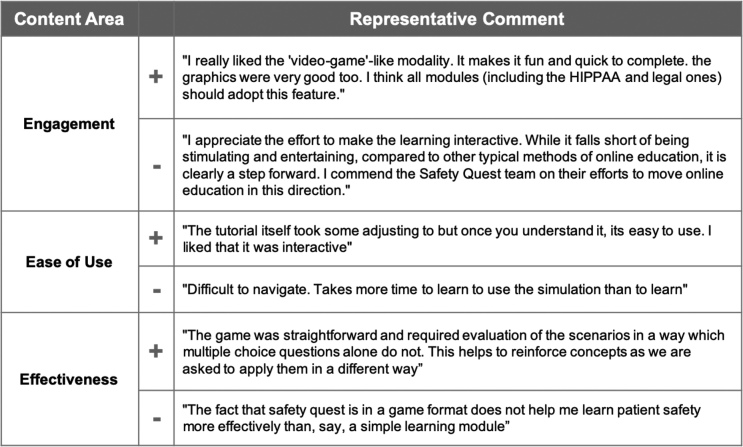 How Many Lives Will You Save? A Mixed Methods Evaluation of a Novel, Online Game for Patient Safety and Quality Improvement Education.