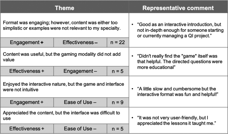 How Many Lives Will You Save? A Mixed Methods Evaluation of a Novel, Online Game for Patient Safety and Quality Improvement Education.