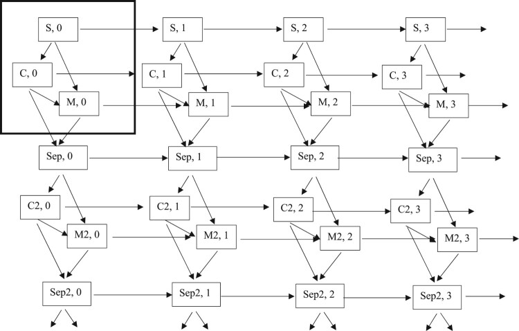 Partnership and fertility trajectories of immigrants and descendants in the United Kingdom: A multilevel multistate event history approach.