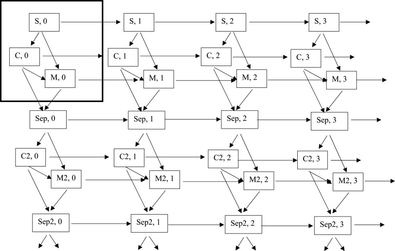 Partnership and fertility trajectories of immigrants and descendants in the United Kingdom: A multilevel multistate event history approach.