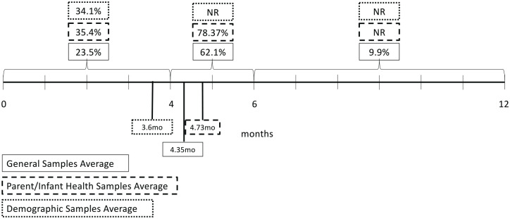 Parental Decision-Making Around Introducing Complementary Foods: An Integrative Review.