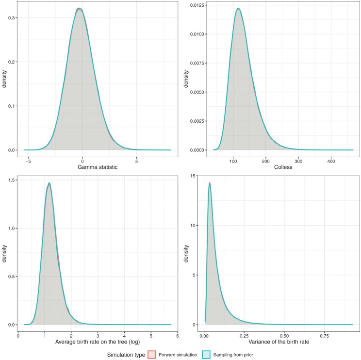 The ClaDS rate-heterogeneous birth-death prior for full phylogenetic inference in BEAST2.