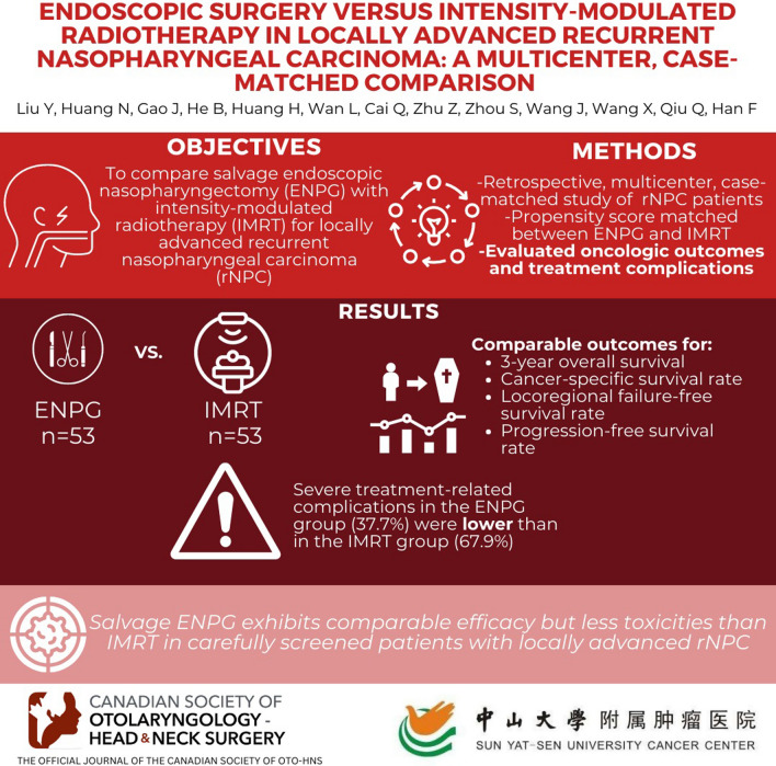 Endoscopic surgery versus intensity-modulated radiotherapy in locally advanced recurrent nasopharyngeal carcinoma: a multicenter, case-matched comparison.