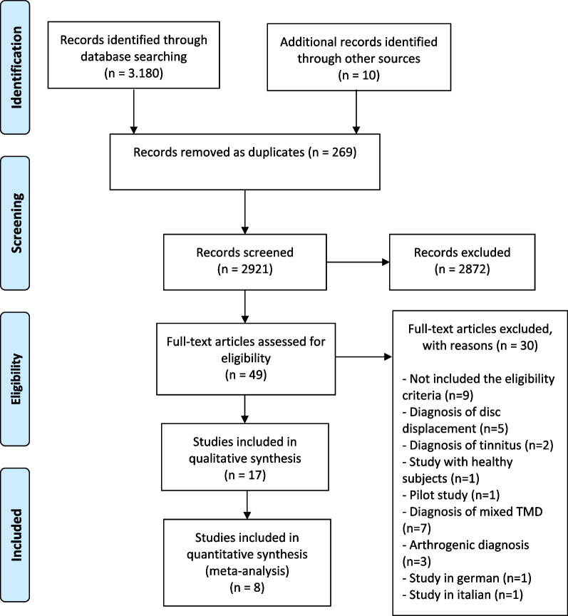 Effectiveness of deep dry needling versus manual therapy in the treatment of myofascial temporomandibular disorders: a systematic review and network meta-analysis.