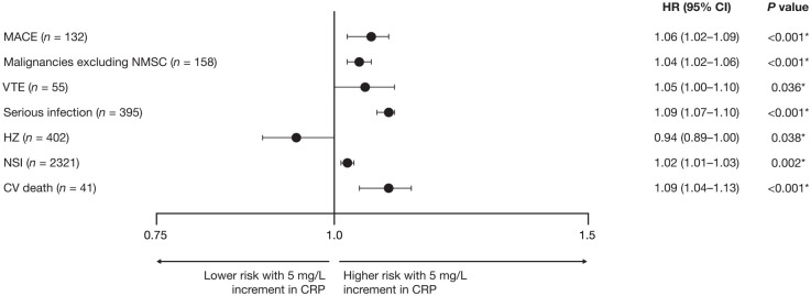 Rheumatoid arthritis disease activity and adverse events in patients receiving tofacitinib or tumor necrosis factor inhibitors: a <i>post hoc</i> analysis of ORAL Surveillance.