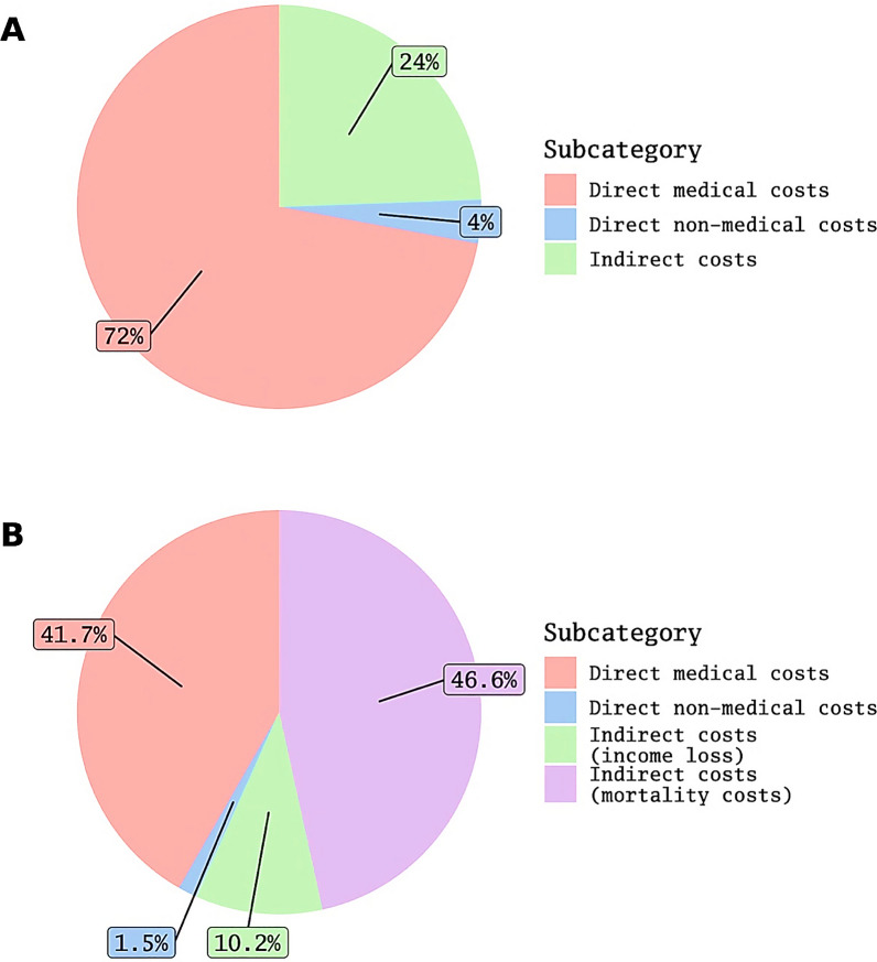 Financial burden of prostate cancer in the Iranian population: a cost of illness and financial risk protection analysis.