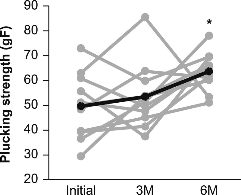 Clinical and phototrichogrammatic evaluation of estradiol replacement therapy on hair growth in postmenopausal Japanese women with female pattern hair loss: a pilot study.