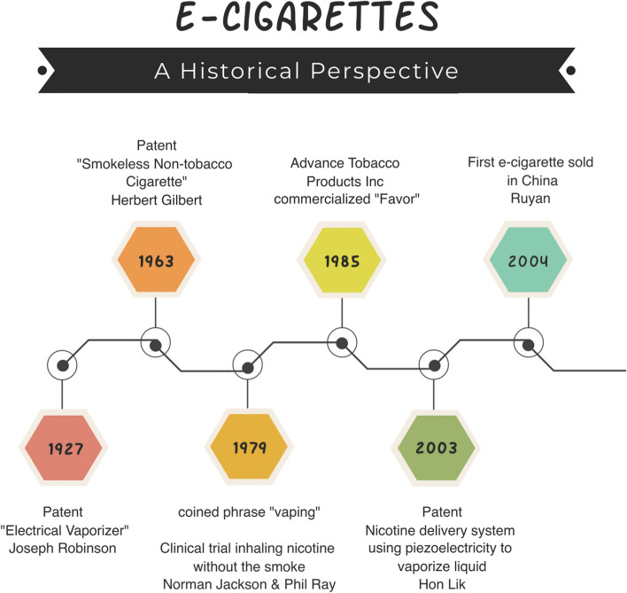 Consideration of vaping products as an alternative to adult smoking: a narrative review.