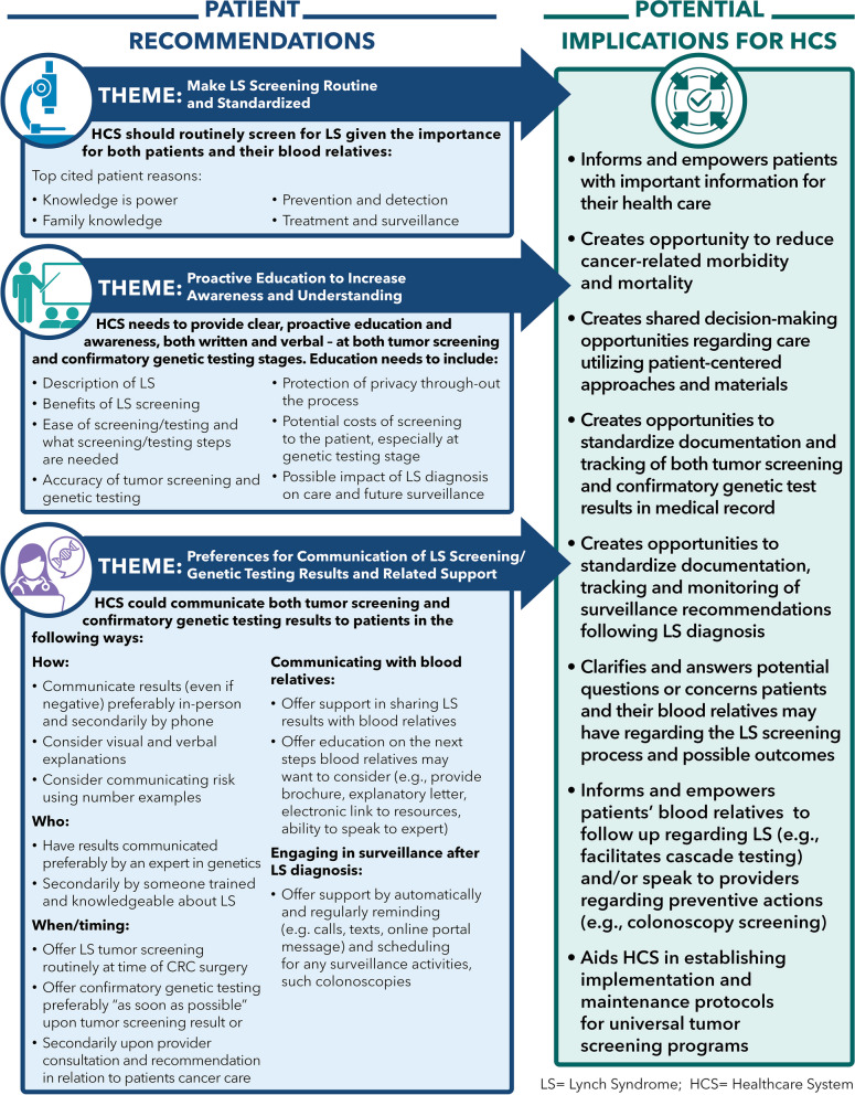 "Go ahead and screen" - advice to healthcare systems for routine lynch syndrome screening from interviews with newly diagnosed colorectal cancer patients.