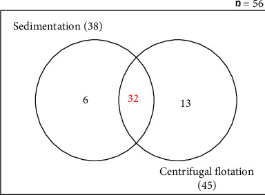 Prevalence of Gastrointestinal Parasites in Pigs: A Preliminary Study in Tolon and Kumbungu Districts, Ghana.