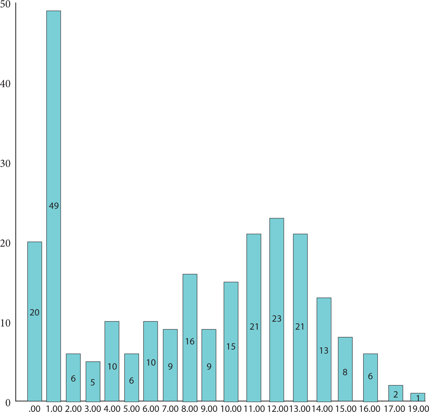 Abstract Image