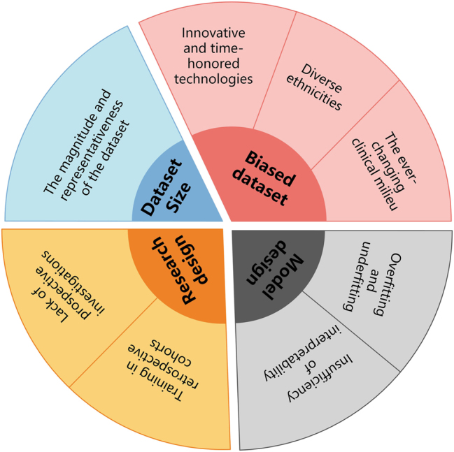The application of artificial intelligence in the management of sepsis.