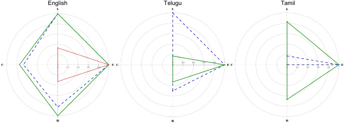 Assessing the Verbal Behavior of a Linguistically Diverse Speaker with Autism.