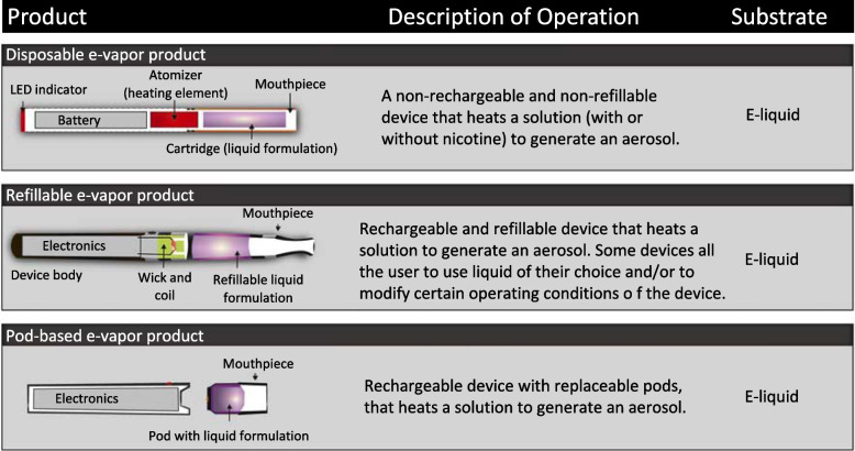 Consideration of vaping products as an alternative to adult smoking: a narrative review.