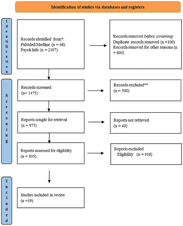 Coping in Post-Mastectomy Breast Cancer Survivors and Need for Intervention: Systematic Review.