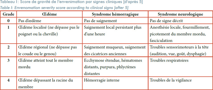 [Assessment of a therapeutic protocol for the management of snakebite envenomations in Benin].