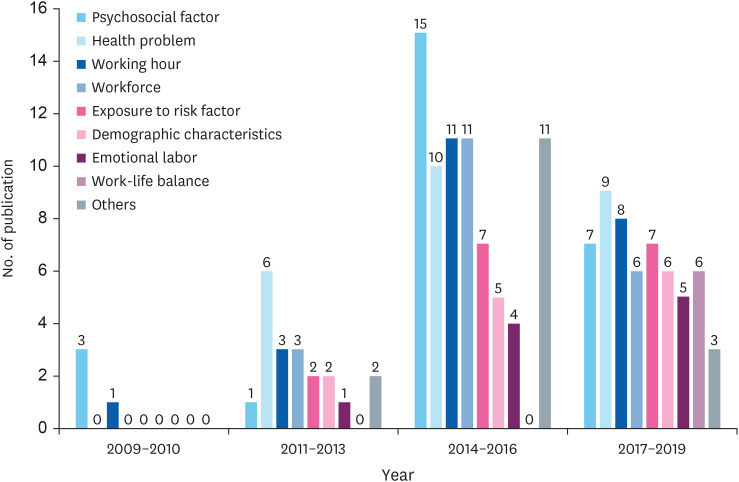 Data resource profile: the Korean Working Conditions Survey (KWCS).