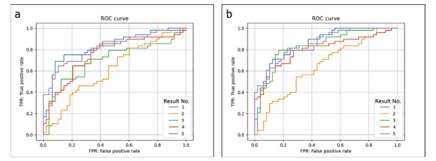 Development of a novel artificial intelligence algorithm to detect pulmonary nodules on chest radiography.