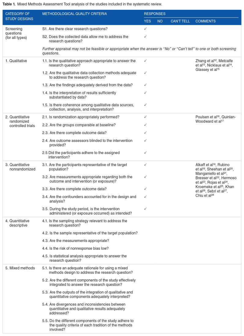 Coping in Post-Mastectomy Breast Cancer Survivors and Need for Intervention: Systematic Review.