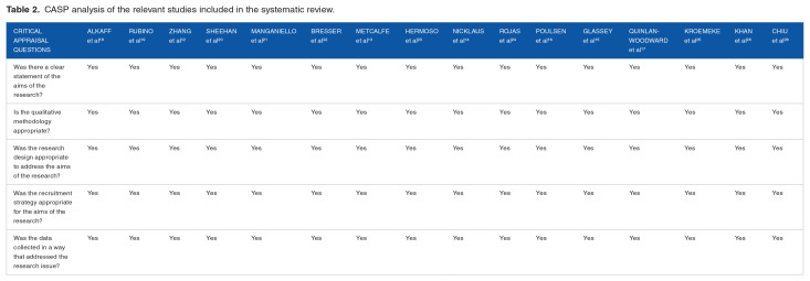 Coping in Post-Mastectomy Breast Cancer Survivors and Need for Intervention: Systematic Review.