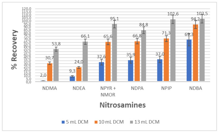 Sustainable bio-based solid phase extraction adsorbent for the determination of various types of organic compounds.