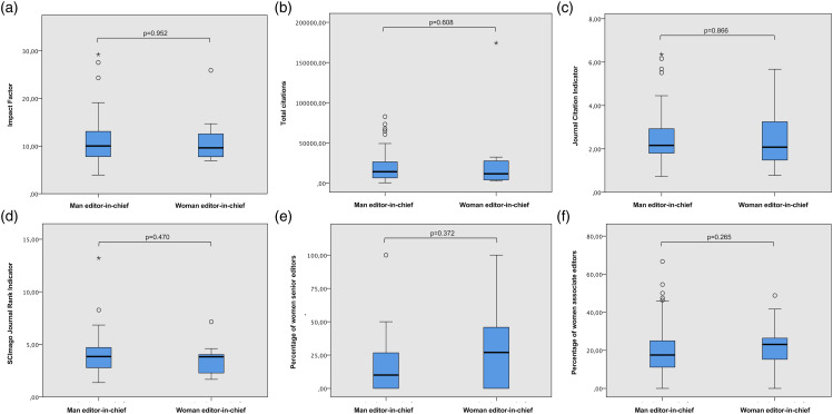 Mapping gender and geographic diversity in artificial intelligence research: Editor representation in leading computer science journals.