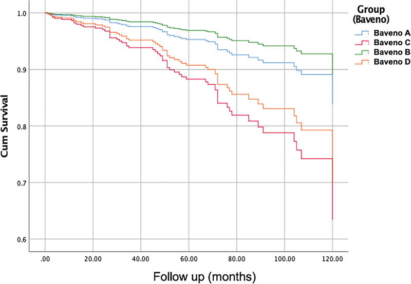 Clinical Application of the Multicomponent Grading System for Sleep Apnea Classification and Incident Cardiovascular Mortality.
