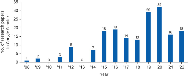 Data resource profile: the Korean Working Conditions Survey (KWCS).