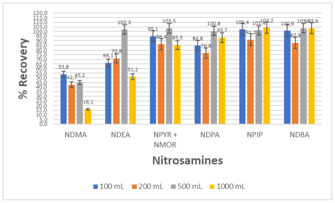 Sustainable bio-based solid phase extraction adsorbent for the determination of various types of organic compounds.