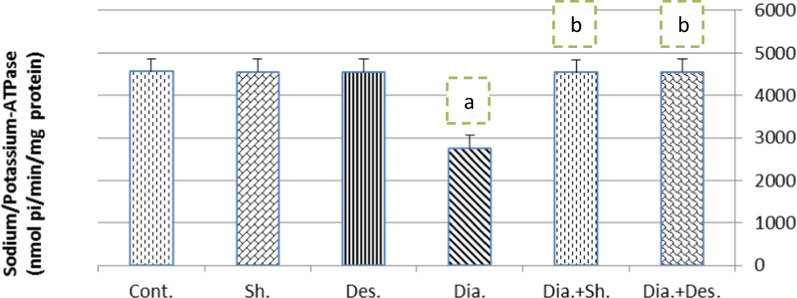 Shikimic acid recovers diarrhea and its complications in SD rats fed lactose diet to induce diarrhea.
