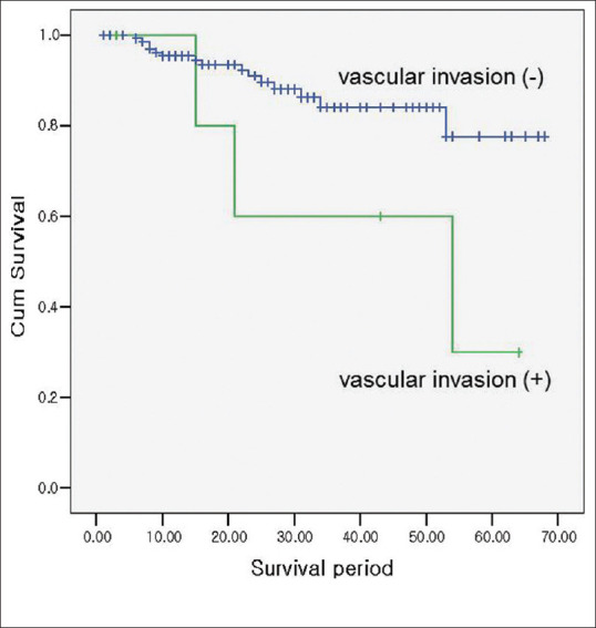 Clinical and pathological characteristics of early-onset colorectal cancer in South Korea.