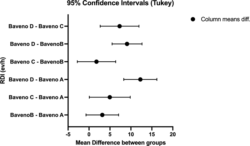Clinical Application of the Multicomponent Grading System for Sleep Apnea Classification and Incident Cardiovascular Mortality.